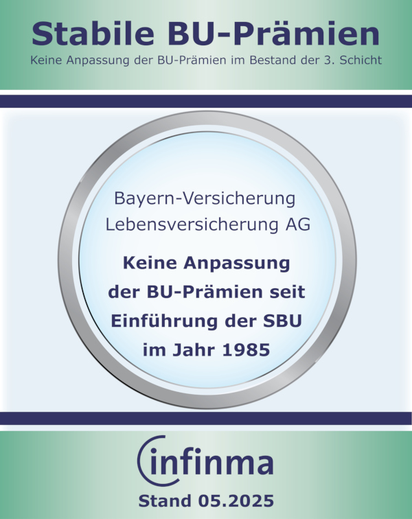 Stabile BU Prämien seit mehr als 20 Jahren