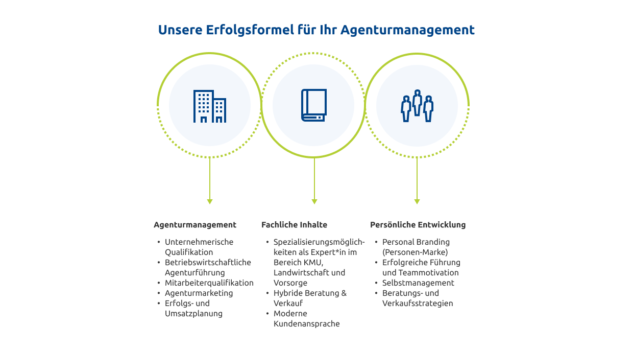 VKB-Grafik-zertifizierte-Schulungen-desktop