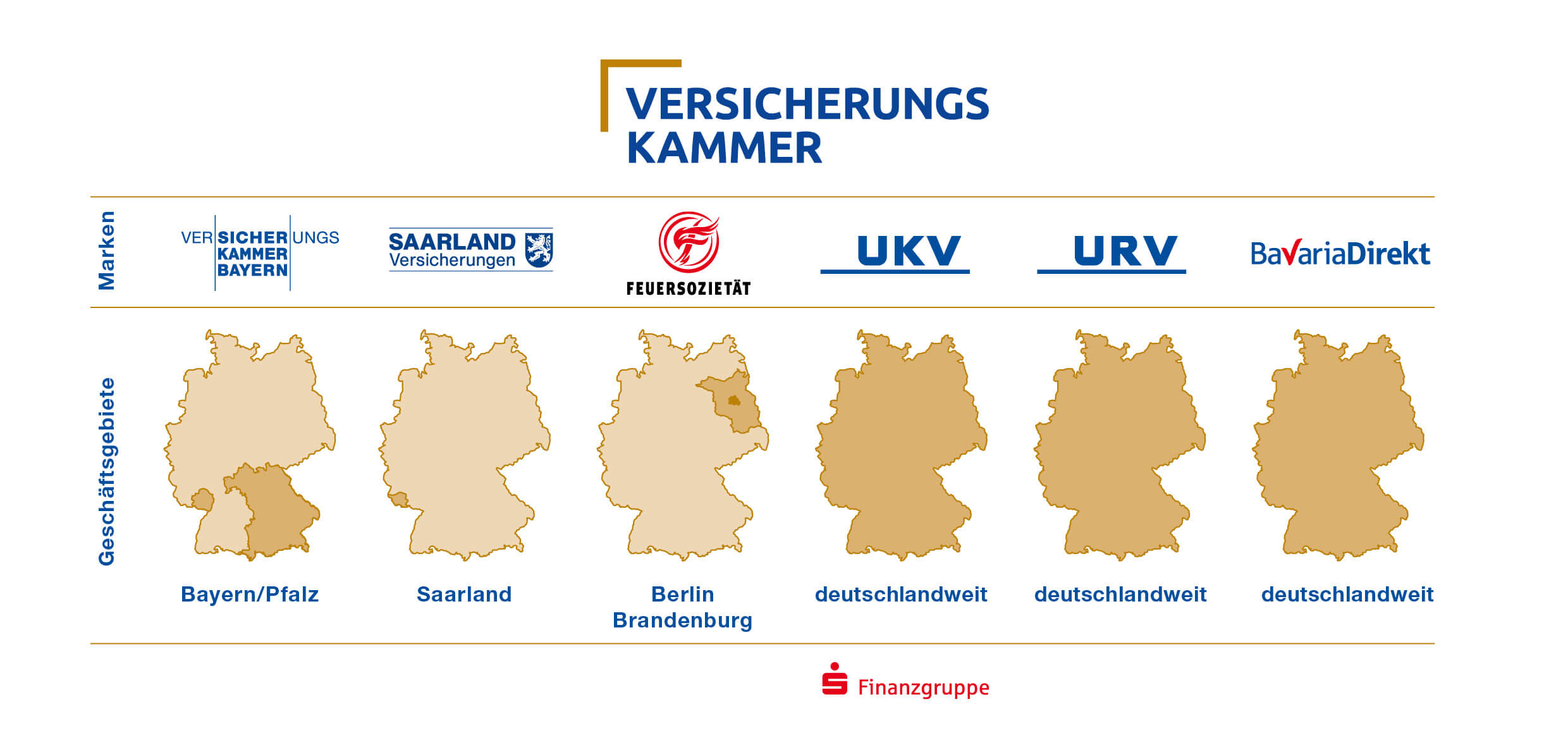 Konzern Versicherungskammer | Versicherungskammer Bayern